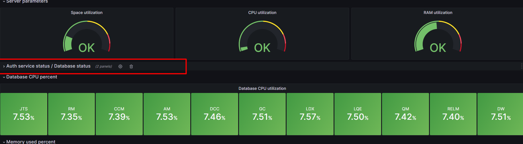 DB2 monitoring visualized in Grafana